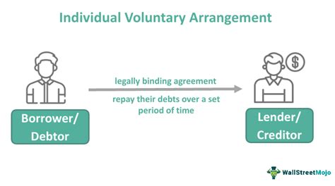 Become Debt Free - Debt Write Off - Individual Voluntary Arrangements